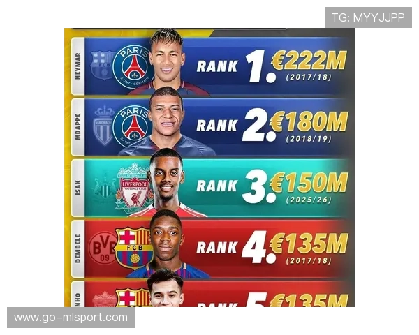 英超新赛季未开,伊萨克已提前拉满热度!,英超新赛季开赛时间 英超新赛季未开,伊萨克已提前拉满热度!,英超新赛季开赛时间